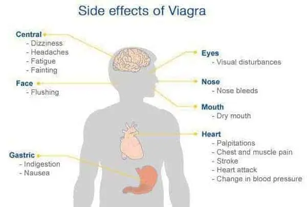 Viagra Before and After Photos
